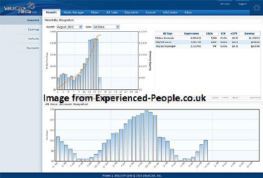 ValueClick Media Report Tools